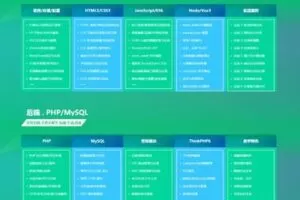 PHP中文网第十九期-价值5897-2022年-完结无密