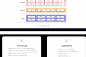 某马-基于SaaS的餐掌柜项目实战-2023年-课件齐全-完结无密