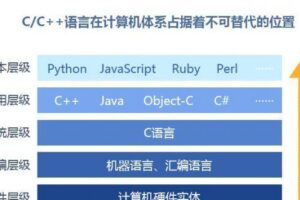 智博客：C语言/C++(32期)+黑马程序员：全栈培训班(完整版课程)