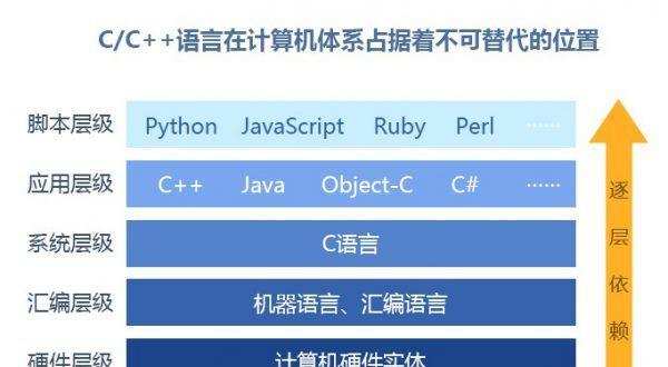 智博客:C语言/C++(32期)+黑马程序员:全栈培训班(完整版课程) 1 1631157369 19233600595