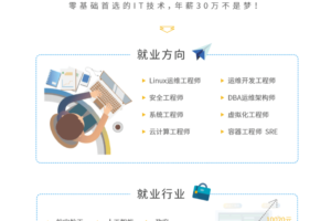 2020 Linux云计算运维课程