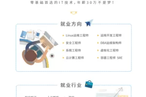 2020 Linux云计算运维课程