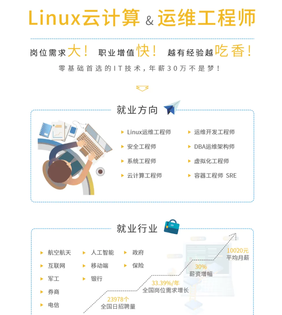 1631200930 1591849358770177