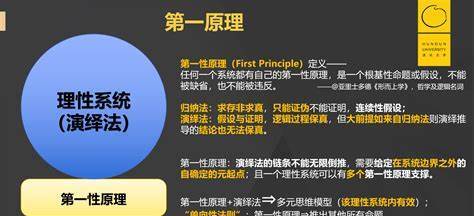 第一性原理:什么是顶级智慧的至简之道 1 1636296677 第一原理:什么是顶级智慧的至简之道