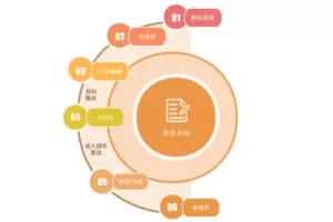 手把手带你搭建推荐系统