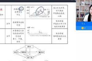 乐学在线-周慧 2022高考地理全程班一二阶段复习