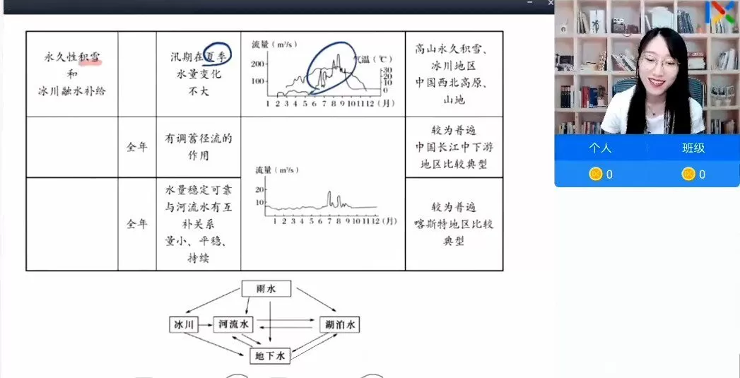 1630958279 乐学在线 周慧 2022高考地理全程班一二阶段复习