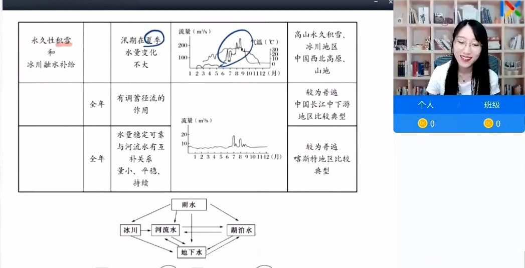 1630958279 乐学在线 周慧 2022高考地理全程班一二阶段复习