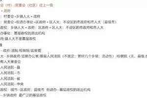 腾讯课堂-刘勖雯 2022高考政治一轮复习联报