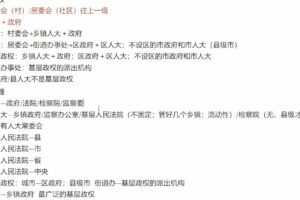 腾讯课堂-刘勖雯 2022高考政治一轮复习联报