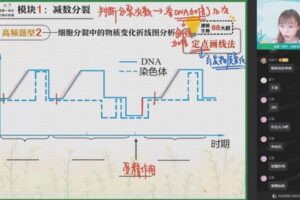 作业帮2023高二生物谢一凡暑假A+班