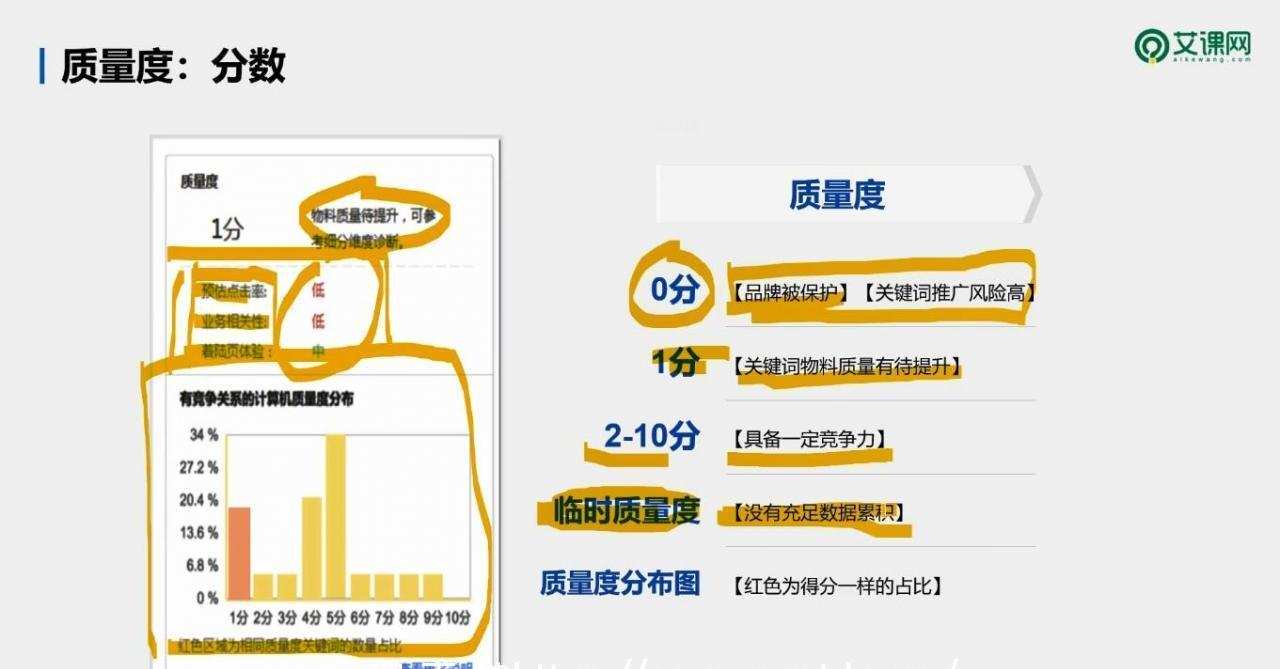 艾课网Sem课程,共二十多套 3 艾课网SEM课程,共二十多套