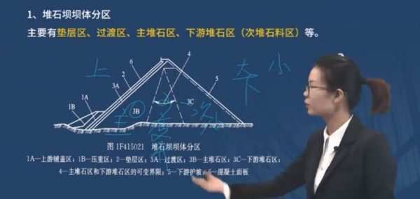 2021年一级建造师-全程班合集,价值万元 2 1631217224 01062026304
