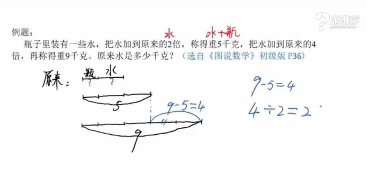 1635415049 王乃向图说数学，初级版中级版高级版完整课