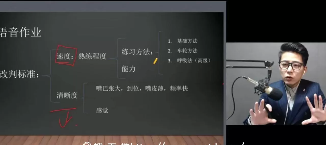 1635417513 耿建超：治愈系英语七大体系八大节完整版 百度云