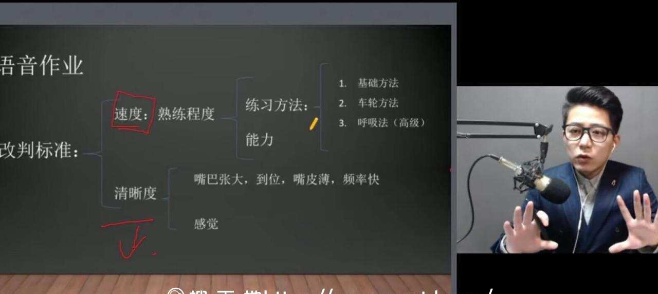 1635417513 耿建超：治愈系英语七大体系八大节完整版 百度云