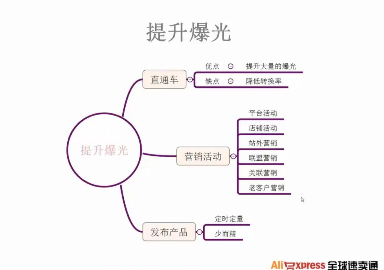 帮课大学·速卖通课程(初阶+中阶+高阶) 2 1635419410 帮课大学·速卖通课程初阶中阶高阶