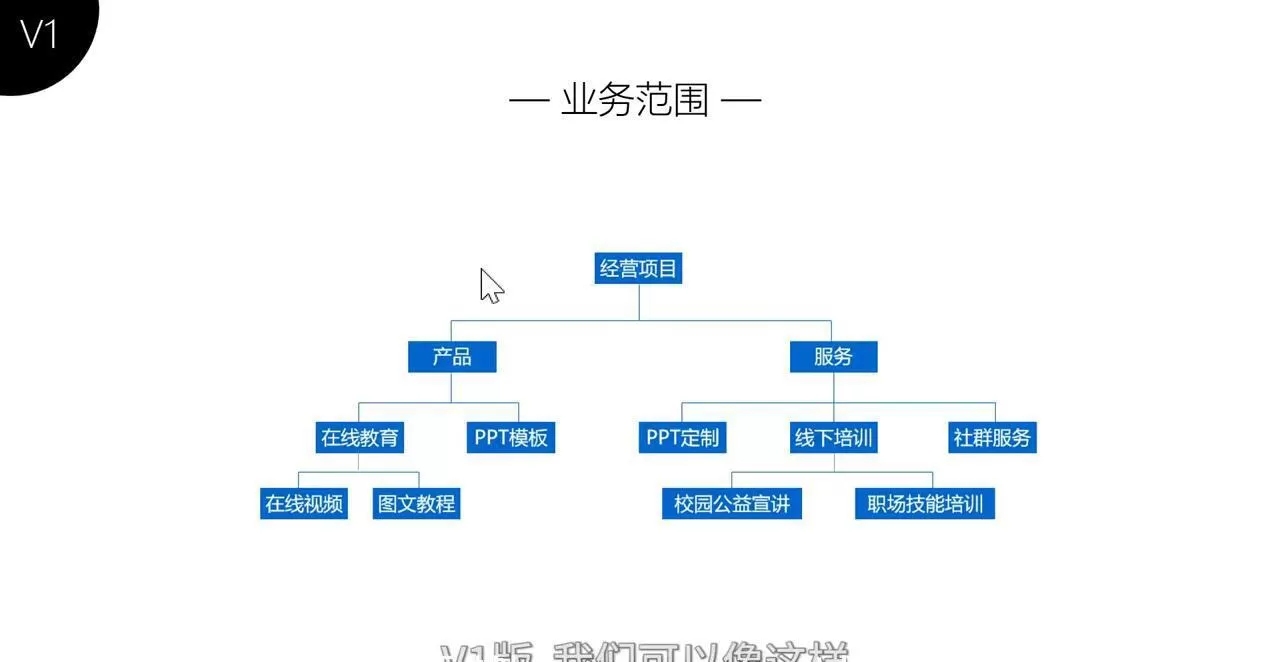 1635419841 冯注龙·60天职场Ppt速成课，小白进阶高手必看