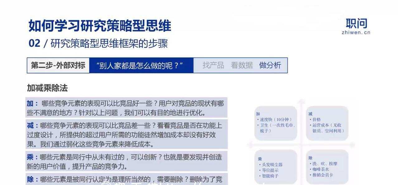 数据思维业务专题课,价值798元 3 1635420032 数据思维业务专题课,价值798元
