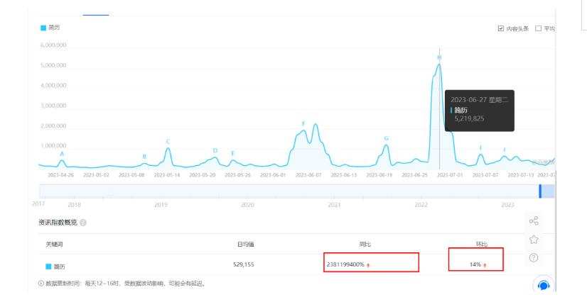 拆解小红书简历模板引流变现小项目,视频版一条龙实操玩法分享给你【视频课程】