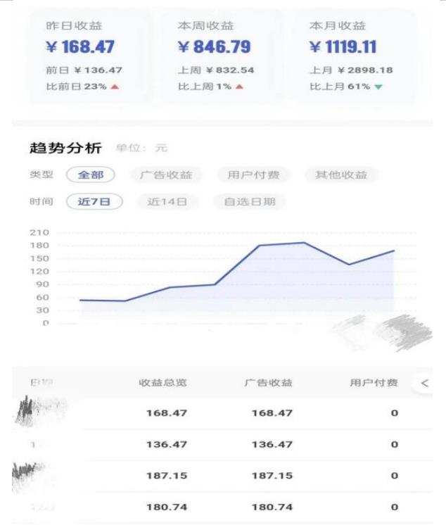 0投入，AI一键生成原创视频，撸视频号收益日入100+，小白无脑复制操作【项目拆解】