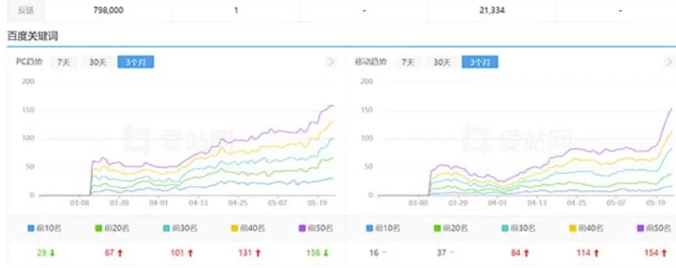利用chatgpt操作网站SEO排名优化技术：实战效果相当不错（5节视频课）