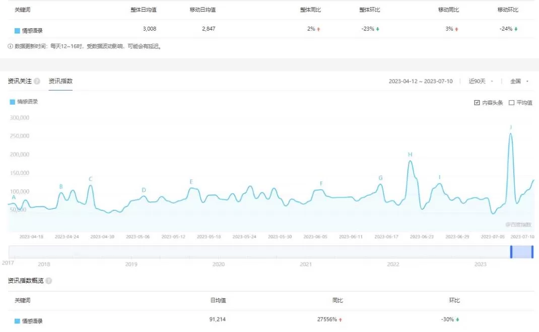 拆解短视频情感号引流变现项目，视频版一条龙大解析分享给你
