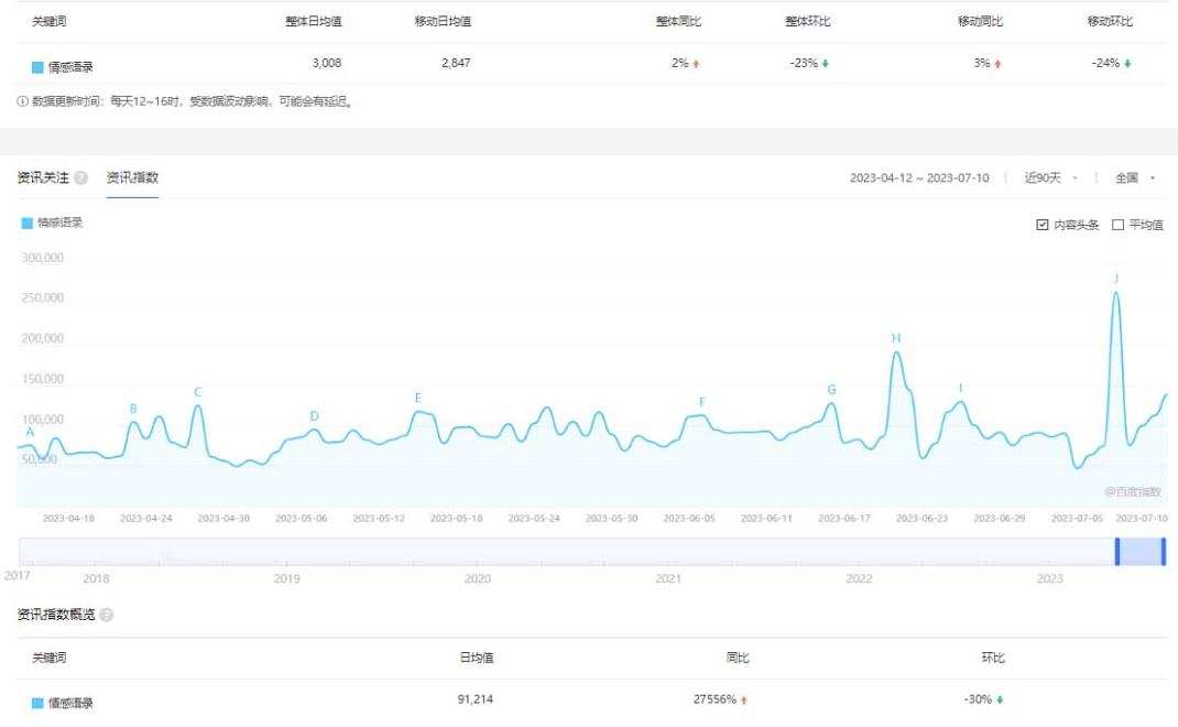 拆解短视频情感号引流变现项目，视频版一条龙大解析分享给你