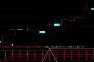 抖音比较火的【六脉神剑指标】