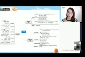 学而思希望学2022年暑期高三英语目标A+班昆尼