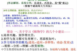 高中课程金石为开2021暑假生物竞赛集训综合提高班44讲（22.7G高清视频…