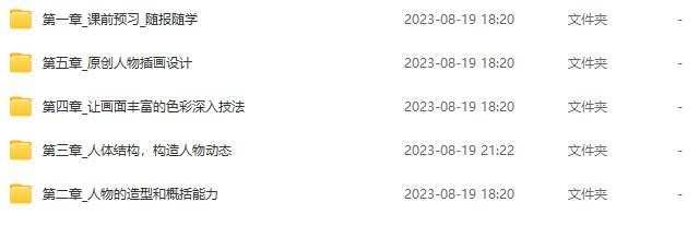 阿角零基础手绘插画特训班2022年2月结课