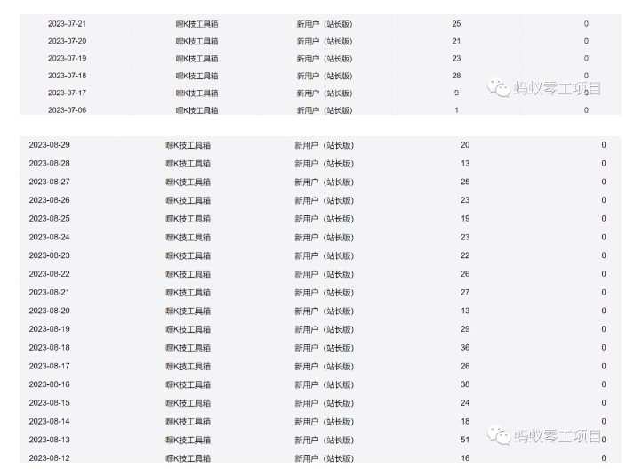 利用前端公域，带动网盘新用户，获得精准流量+佣金（揭秘）