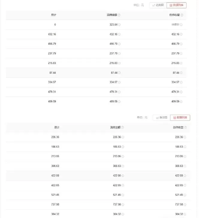 爱奇艺中视频玩法，不用担心版权问题（详情教程+一万部素材）