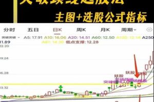 突破颈线选股法 主图+选股公式指标