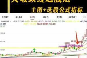 突破颈线选股法 主图+选股公式指标