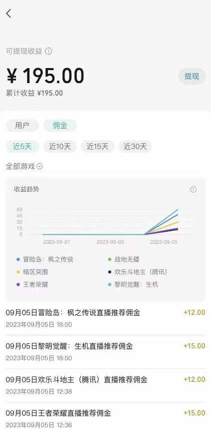 视频号游戏挂载最新玩法,玩玩游戏一天好几百