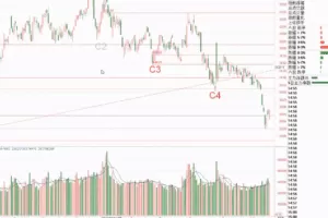 「苏天发」2024年苏天发量学大讲堂量势战法公开课20240111 准备收尸苏天发