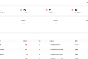 博学谷 天机学堂 项目实战|黑马 JavaEE V13.0 项目