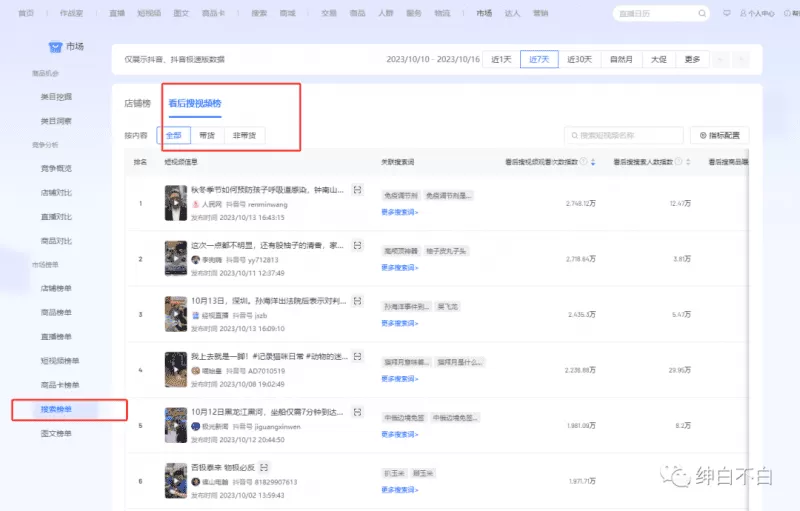 绅白不白·15年操作经历:贫穷低成本玩法电商笔记21节(更新中)