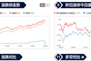 「淘股吧」20231010 Unstoppable复盘–如何聚焦核心