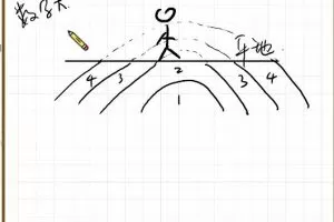 林潇2023高二地理暑假班秋季班寒假班，为你提供高中地理备考指导！