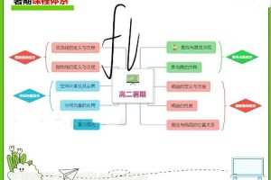 付力数学2024高中数学暑假班网课