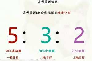 【2022届高三英语】聂宁老师的高中英语课程