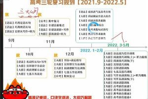 【2022高三英语】聂宁全年班一轮复习课程，助你顺利通过高考