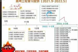 【2022高三英语】聂宁全年班一轮复习课程，助你顺利通过高考