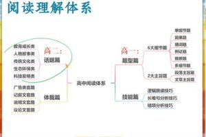 期末复习2023高一英语