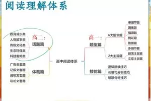 期末复习2023高一英语