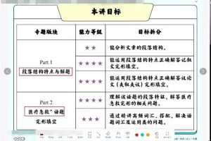 王赞2023高二英语寒假班，助你突破英语学习难关