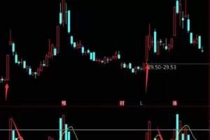 楚风风口狙击指标涨停回马枪战法指标